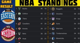 NBA悍将加盟火箭队，携手杜兰特冲击总冠军前景